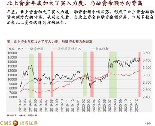 技术开发 第86页