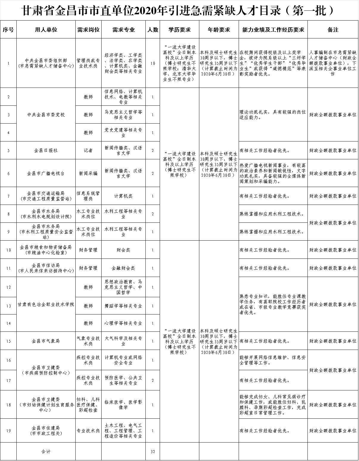 金昌最新招聘信息全面汇总