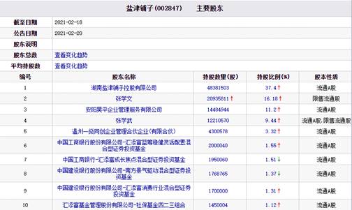 盐津铺子股票最新消息深度解读