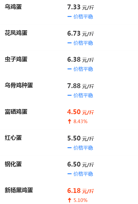 辽宁鸡蛋今日价格分析，最新动态与展望